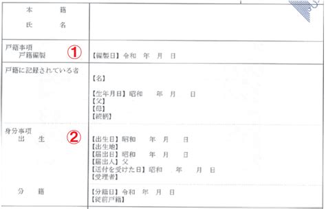 結婚車|結婚や離婚で氏名が変わった場合の自動車関連の手続き・費用・。